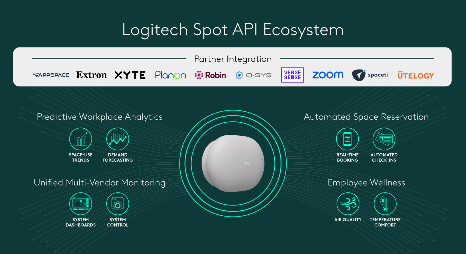 Logitech Spot Just Made the Workplace Actually Responsive